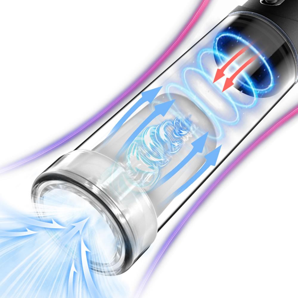 4 Levels Of Suction Transparent Penis Pump —— Masturbator